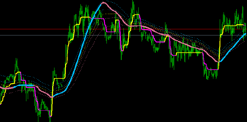 RSI divergence - Evaluate Overvalued and Undervalued conditions